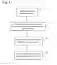 Fig. 02 - Method for controlling a state of charge of a vehicle battery