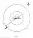 Fig. 04 - Accessory control with geo-fencing