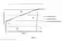 Fig. 04 - Determining integrity of braking control system