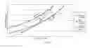 Fig. 05 - Determining integrity of braking control system