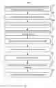 Fig. 07 - Breakaway shaft