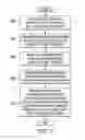 Fig. 08 - Input congruence system for flight control surfaces