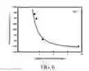 Fig. 07 - Method for producing low porosity nonoxide ceramics