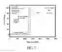 Fig. 08 - Method for producing low porosity nonoxide ceramics