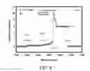 Fig. 09 - Method for producing low porosity nonoxide ceramics