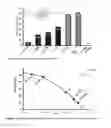 Fig. 13 - METHODS FOR PHOSPHINE OXIDE REDUCTION IN CATALYTIC WITTIG REACTIONS