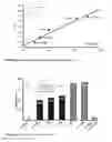 Fig. 14 - METHODS FOR PHOSPHINE OXIDE REDUCTION IN CATALYTIC WITTIG REACTIONS