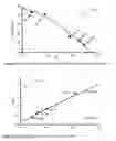 Fig. 15 - METHODS FOR PHOSPHINE OXIDE REDUCTION IN CATALYTIC WITTIG REACTIONS