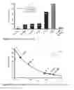 Fig. 16 - METHODS FOR PHOSPHINE OXIDE REDUCTION IN CATALYTIC WITTIG REACTIONS