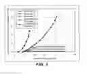 Fig. 02 - PROCESS FOR PRODUCING BUTADIENE