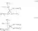 Fig. 24 - Resins for underlayers