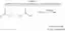 Fig. 05 - Unsaturated polyol esters used in hydraulic fluid applications