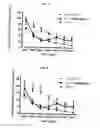 Fig. 04 - Phenyl carbamate compound and a composition for preventing or treating a memory loss-related disease comprising the same