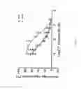 Fig. 08 - Thromboxane receptor antagonists