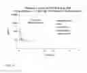 Fig. 07 - BENDAMUSTINE DERIVATIVES AND METHODS OF USING SAME