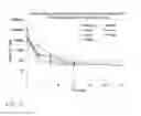 Fig. 16 - BENDAMUSTINE DERIVATIVES AND METHODS OF USING SAME