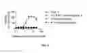 Fig. 22 - Protective molecules against anthrax toxin