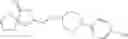 Fig. 183 - 5-hydroxytryptamine receptor 7 activity modulators and their method of use