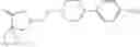 Fig. 209 - 5-hydroxytryptamine receptor 7 activity modulators and their method of use