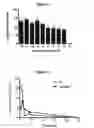Fig. 08 - Methods, compounds, and compositions for the treatment of angiotensin-related diseases