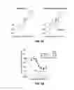 Fig. 02 - Inhibitors of retroviral replication