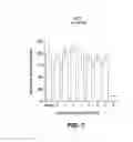 Fig. 14 - Inhibitors of retroviral replication