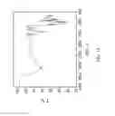 Fig. 19 - CRYSTALLIZATION METHOD AND BIOAVAILABILITY