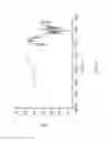 Fig. 21 - CRYSTALLIZATION METHOD AND BIOAVAILABILITY