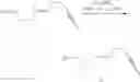 Fig. 53 - SYNTHESIS OF ENT-PROGESTERONE AND INTERMEDIATES THEREOF