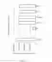 Fig. 03 - Methods of reducing level of one or more impurities in a sample during protein purification