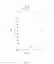 Fig. 06 - Methods of reducing level of one or more impurities in a sample during protein purification