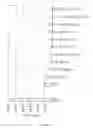 Fig. 12 - Methods of reducing level of one or more impurities in a sample during protein purification