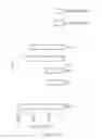 Fig. 15 - Methods of reducing level of one or more impurities in a sample during protein purification