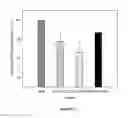 Fig. 07 - Stem cell mobilization and tissue repair and regeneration
