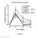 Fig. 15 - Stem cell mobilization and tissue repair and regeneration