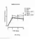 Fig. 16 - Stem cell mobilization and tissue repair and regeneration