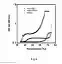 Fig. 04 - METHODS AND THERAPEUTICS COMPRISING LIGAND-TARGETED ELPs