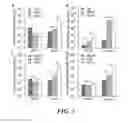 Fig. 03 - Methods and compositions for dual glycan binding AAV vectors