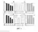 Fig. 05 - Methods and compositions for dual glycan binding AAV vectors
