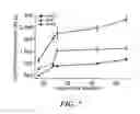 Fig. 08 - Methods and compositions for dual glycan binding AAV vectors