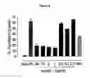 Fig. 07 - BIOLOGICAL MATERIALS AND USES THEREOF