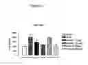 Fig. 14 - BIOLOGICAL MATERIALS AND USES THEREOF