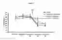 Fig. 15 - BIOLOGICAL MATERIALS AND USES THEREOF