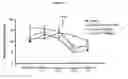 Fig. 16 - BIOLOGICAL MATERIALS AND USES THEREOF