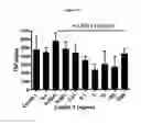Fig. 19 - BIOLOGICAL MATERIALS AND USES THEREOF