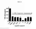 Fig. 20 - BIOLOGICAL MATERIALS AND USES THEREOF