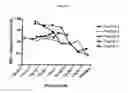 Fig. 22 - BIOLOGICAL MATERIALS AND USES THEREOF