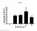 Fig. 23 - BIOLOGICAL MATERIALS AND USES THEREOF