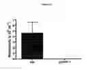 Fig. 24 - BIOLOGICAL MATERIALS AND USES THEREOF