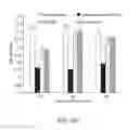 Fig. 07 - CHIMERIC POLYPEPTIDES, POLYNUCLEOTIDES ENCODING SAME, CELLS EXPRESSING SAME AND METHODS OF PRODUCING SAME